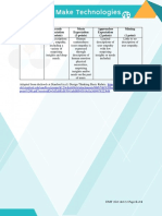 DMT LG 3.0 Rubrics PDF