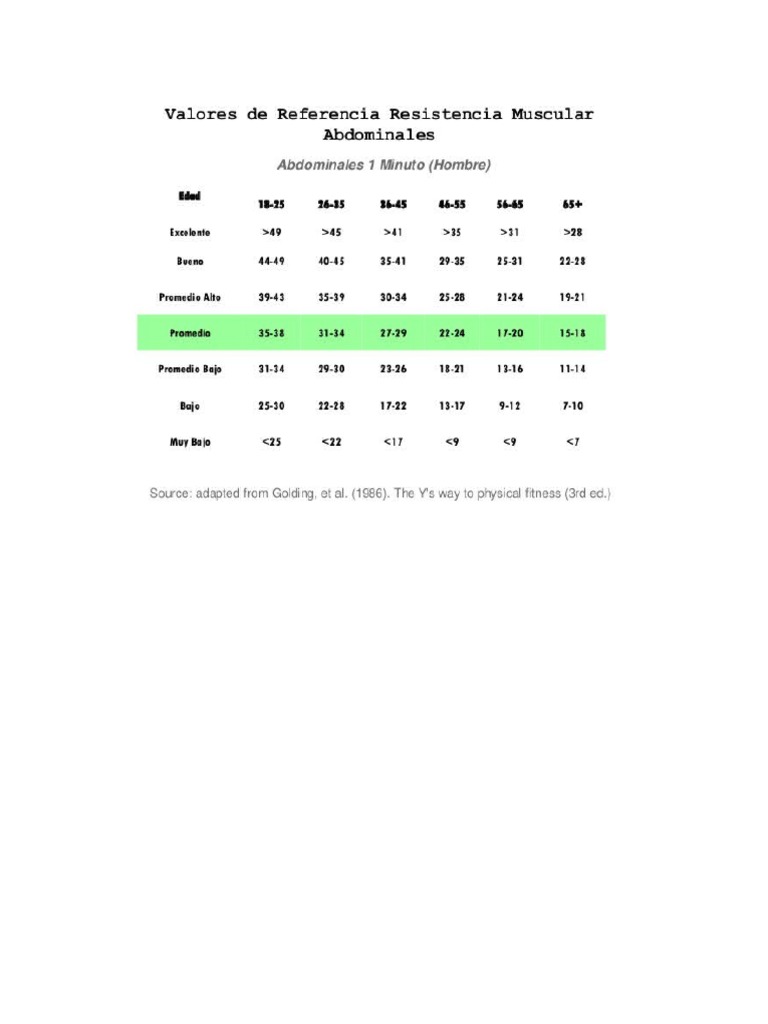 Tabla Abdominales PDF