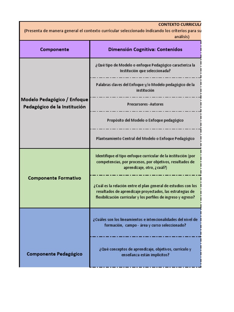 Matriz de Analisis Del Contexto Curricular | PDF | Plan de estudios |  Evaluación