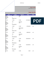 Items List (Detail) : Asset Income Exp/COS S/Price S/Unit