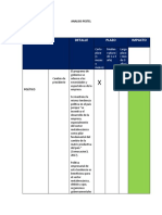 Analisis Pestel