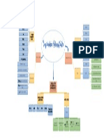 3.7 Legislação - Lei 8.429 de 1992 - Improbidade Administrativa - MAPA MENTAL PDF