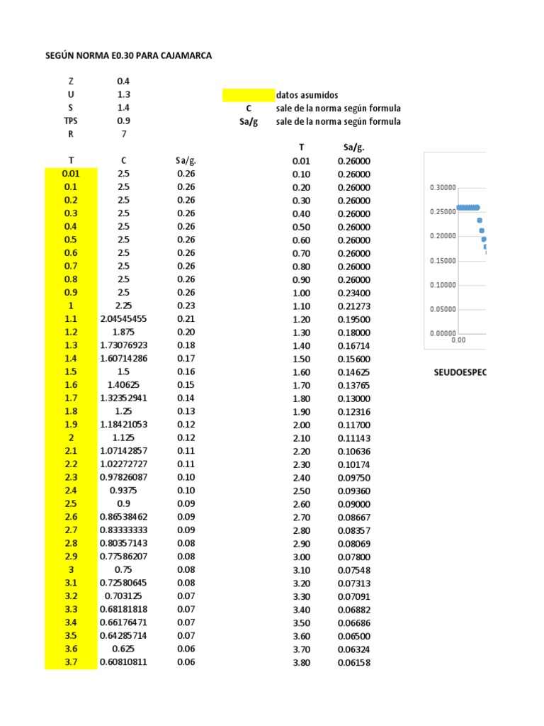 SAP Class Data Table for Cajamarca | PDF | Home & Garden | Computers