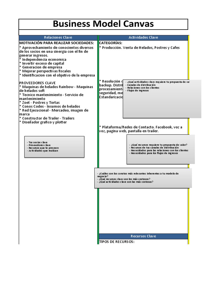 Modelo Canvas para Negocio de Helados | PDF | Cliente | Mercado (economía)
