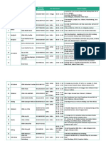 Daftar Klinik Penyedia Rapid Test Citilink Fix PDF