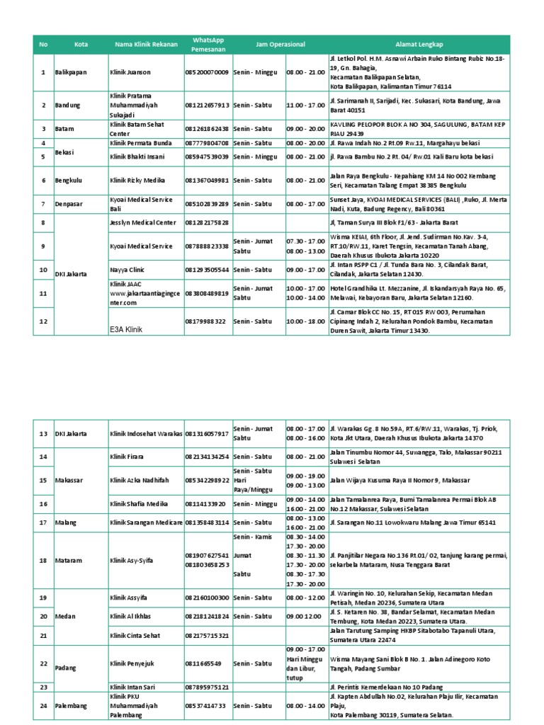 Daftar Klinik Penyedia Rapid Test Citilink Fix PDF PDF