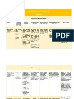 Tabla Producto Sesion 6 Escenarios, Objetivos y Metas