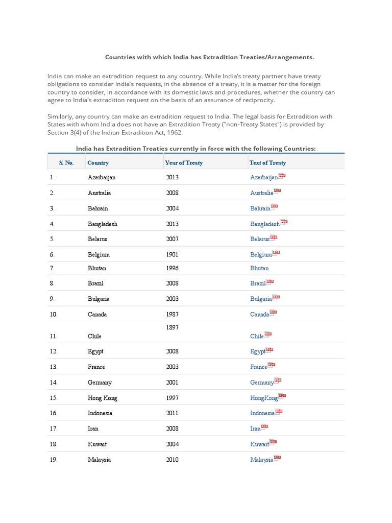 India's Extradition Treaties List | PDF | Extradition | Treaty
