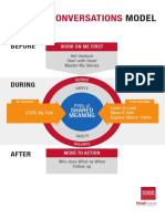 Crucial-Conversations-Model-Poster.pdf