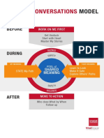 Crucial Conversations Model Poster PDF