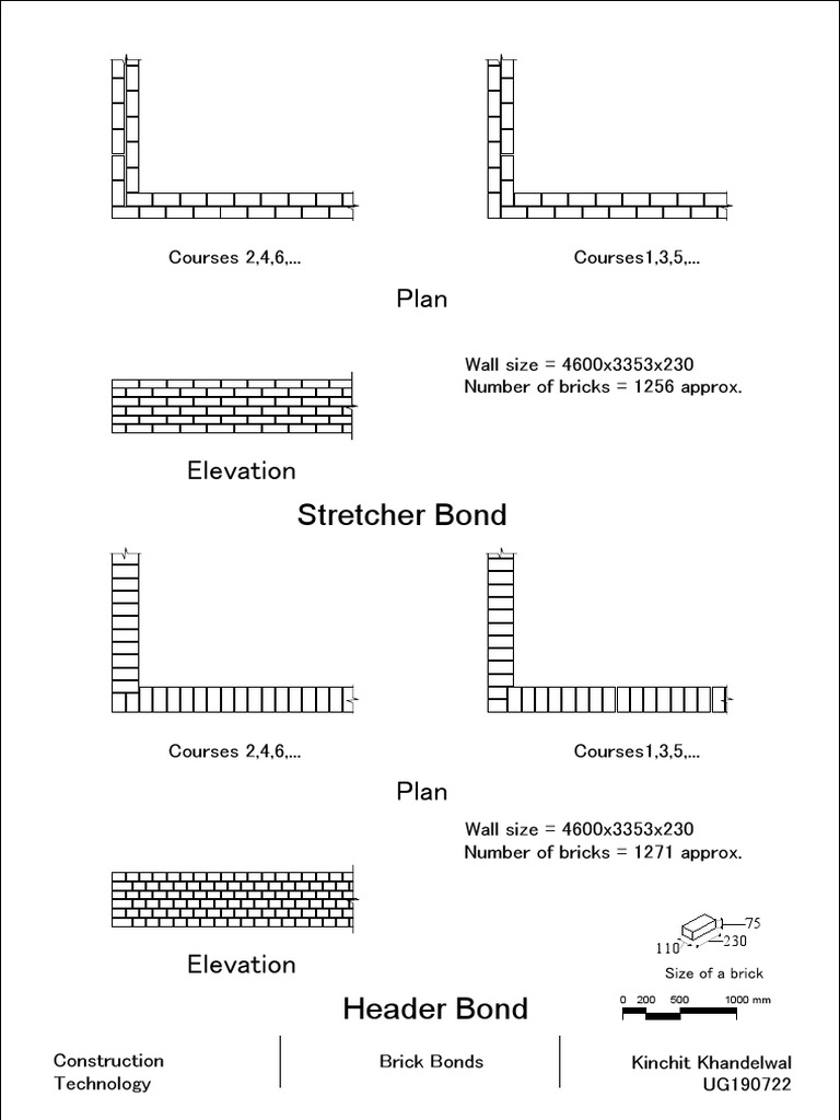 Stretcher and Header Bond Overview | PDF