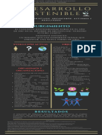 Desarrollo Sostenible Infografía