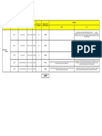 Dci Punchlist Monitoring - 19TH