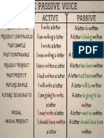 Tense F Active Passive