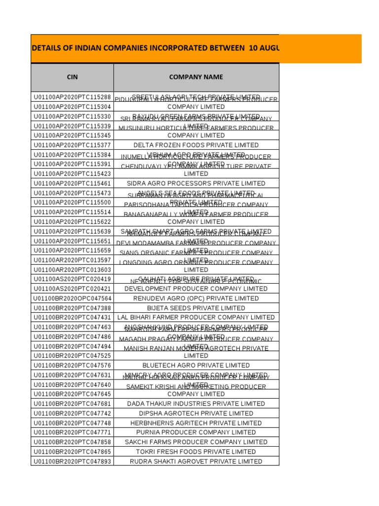 Compreg 9september Farmer Agriculture