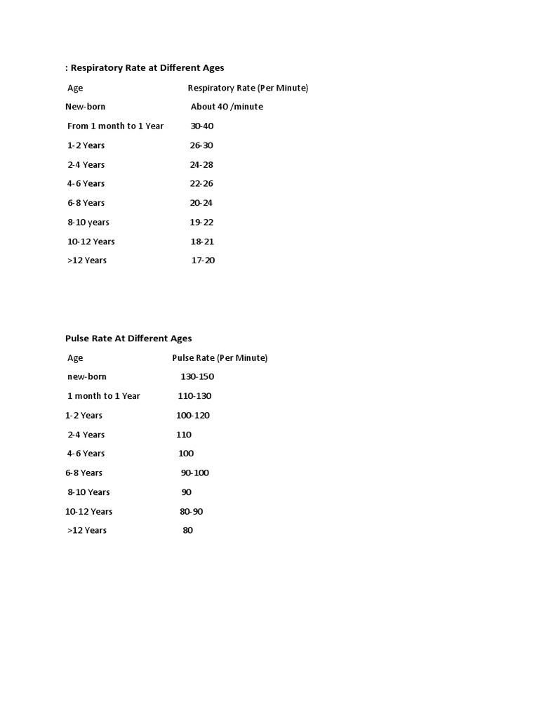 Respiratory Rate at Different Ages | PDF