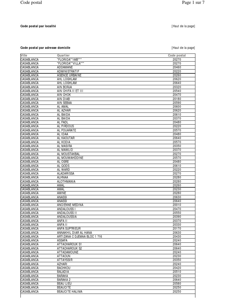 code postal casa Casablanca La violence