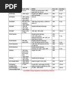 Download Level 84 85 Orange Equips by Crim Sona SN47565081 doc pdf