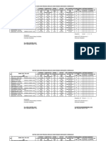 03 - Daftar Guru Dan Penjaga SD - PNS