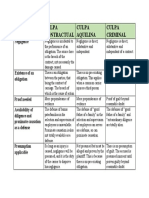 table of actions.docx