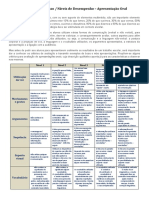 Criterios de Sucesso Apresentacao Oral