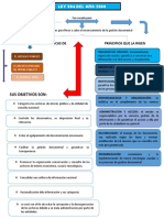 Mapa Conceptual Legislacion en El Entorno Laboral