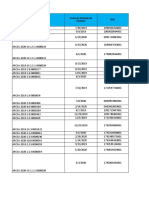 Base de Datos de Permisos de Funcionamiento Con Corte 15 07 2020