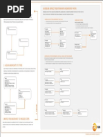 Endpoint Design Patterns: Rest-Api Guideline: Reflect Relationships in Endpoint Paths