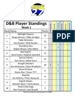 Scotch Doubles Spring 2011 Week 1 Standings