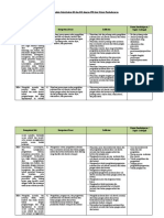 Analisis KI, KD Dan IPK Pengolahan 11