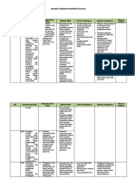 Analisis SKL Pengolahan 11