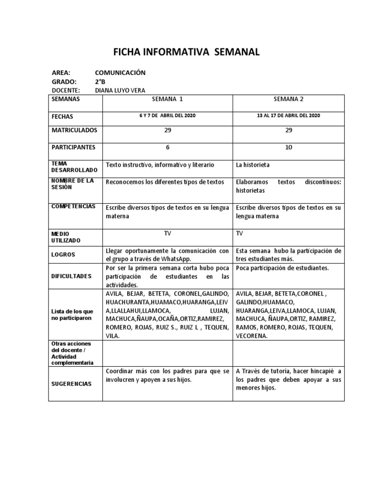 Ficha Informativa Semanal - Comunicacion 2B | PDF