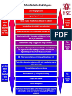 Asbestos Work Categories PDF