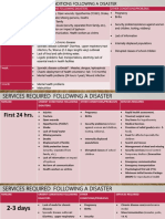 Timeline Urgent Conditions Following Disasters Other Conditions/Problems First 24 Hrs