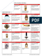 Sprinkler Identification Card.pdf