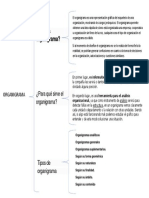 Cuadro Sinoptico Organigrama