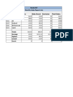 Panda EST Monthly Sales Report-July Emp - No Name Salary Sales Amont Comission Total Salary