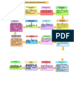 Linea Del Tiempo-Gestión Educativa