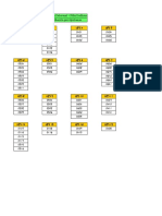 Distribución de Upstream