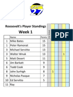Roosevelt's Spring 2011 Week 1 Standings