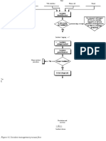 Figure 4.3 Incident Management Process Flow