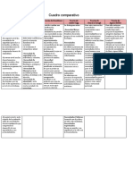 Cuadro Comparativo