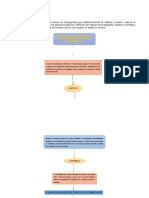 Diagrama de Flujo