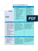 Matriz DOFA