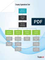 Company Organizational Chart: James Scott