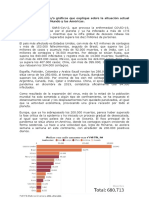 Situación Actual Del COVID-19 en El Mundo y Las Américas