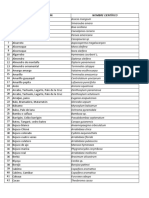 Lista de árboles y plantas comunes de Panamá