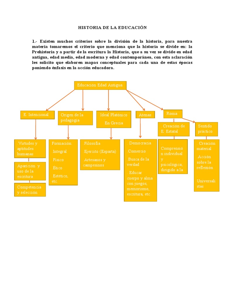 Historia de La Educacion | PDF | Aprendizaje | Sicología