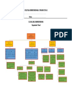 Módulo 6 (Rol Del Emprendedor)