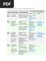 Certificaciones Kaspersky